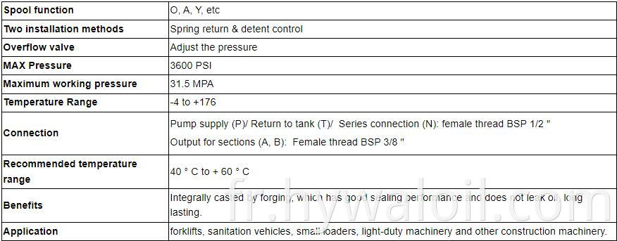 P80 Data